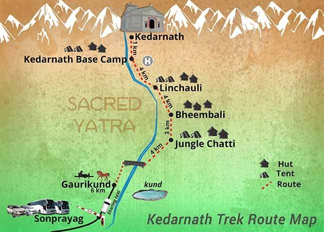 Kedarnath Trek Route - Salam Travellers